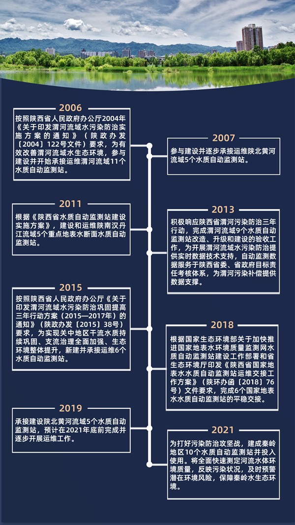 环保公司水质自动监测站业务发展进程图_副本.jpg