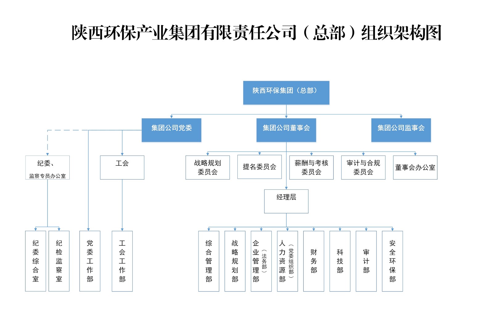 W66利来国际集团总部组织架构图.jpg