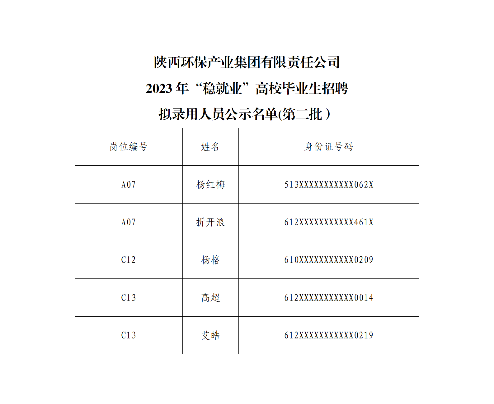 W66利来国际产业集团有限责任公司2023年“稳就业”高校毕业生招聘拟录用人员公示（第二批）(1)_01.png